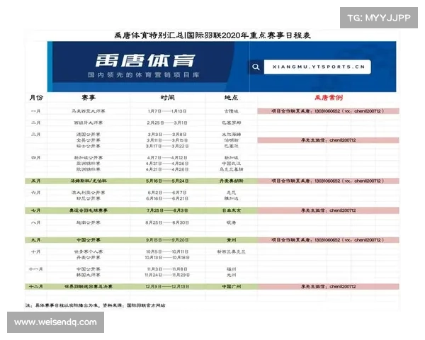 2020年主要赛事 2020年主要赛事