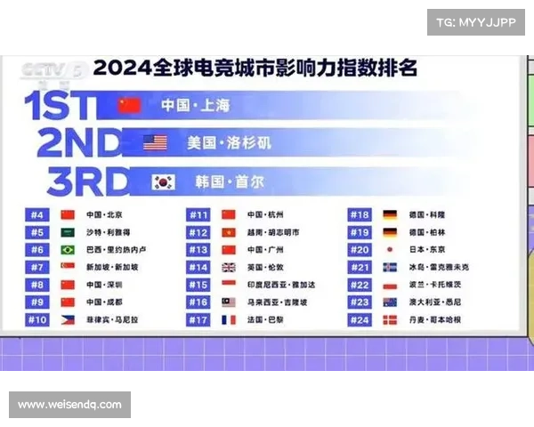 全球十大电竞赛事