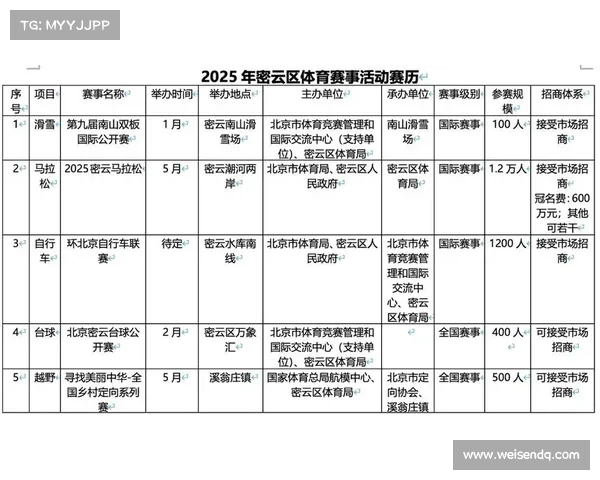 四月份的赛程、四月体育盛宴激情绽放全球赛事精彩纷呈运动热潮滚滚来 四月份的赛程、四月体育盛宴激情绽放全球赛事精彩纷呈运动热潮滚滚来